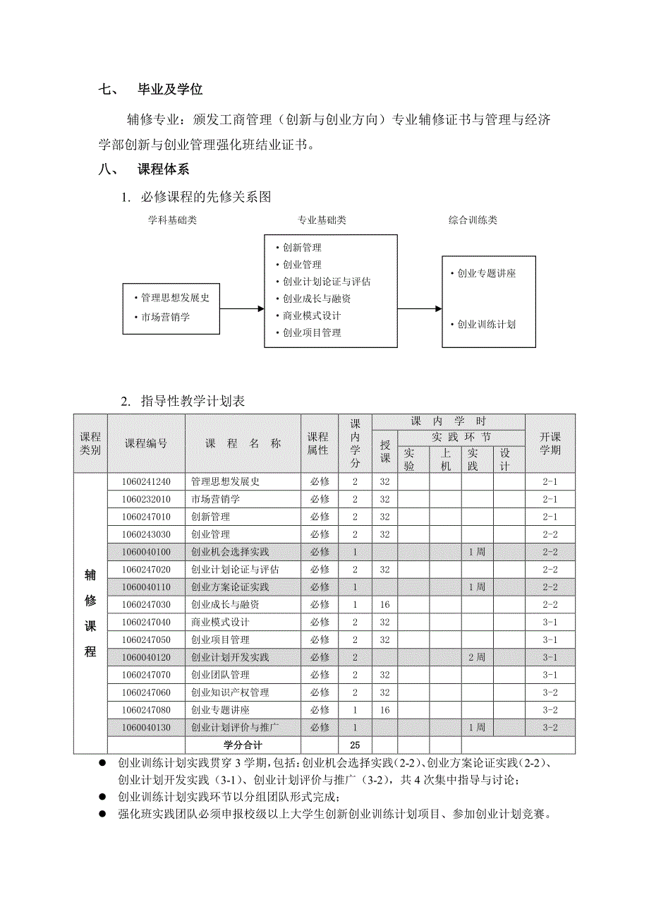 创新与创业管理强化班——工商管理（创新与创业）专业辅修_第2页