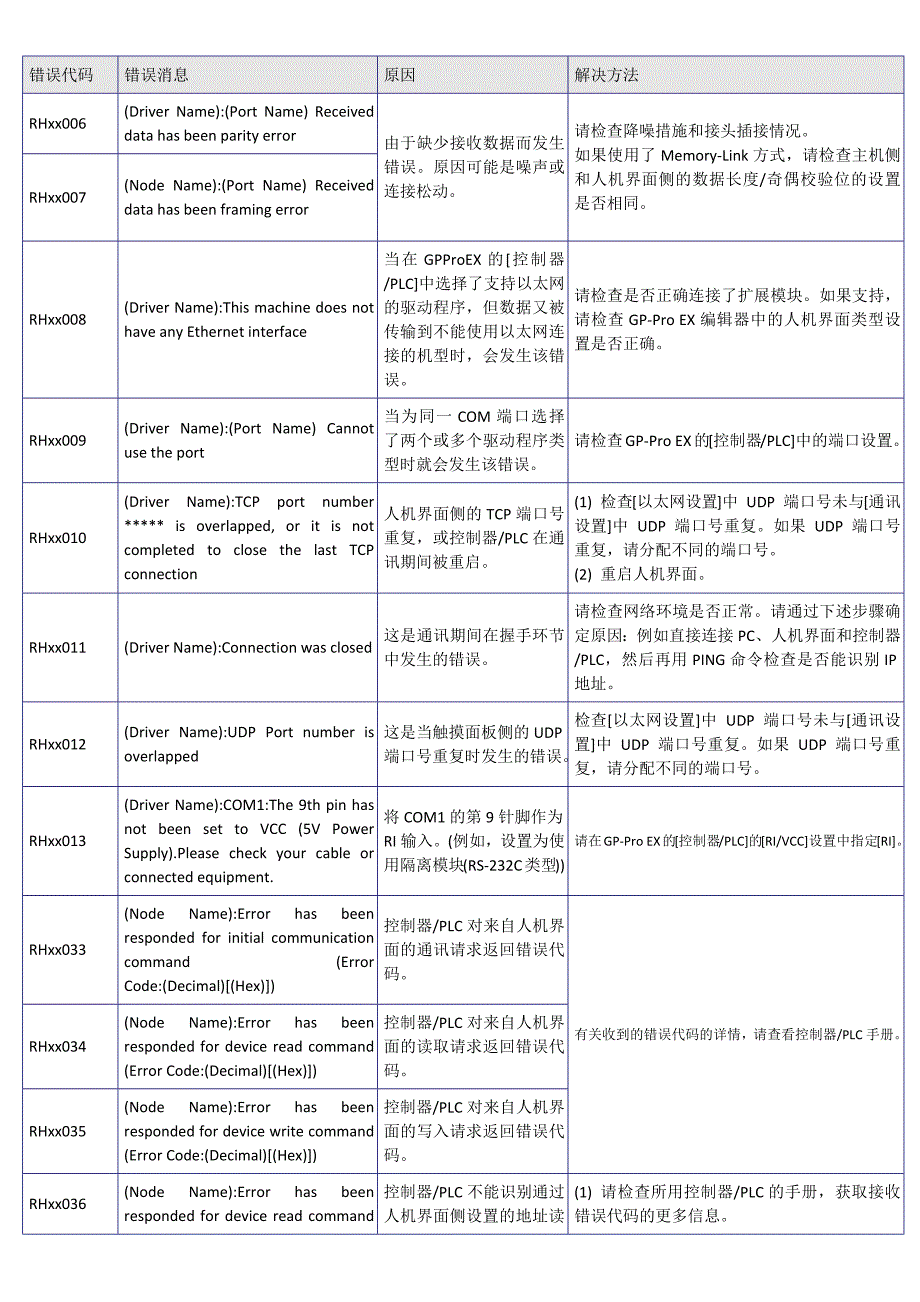 pro-face错误报警代码_第1页