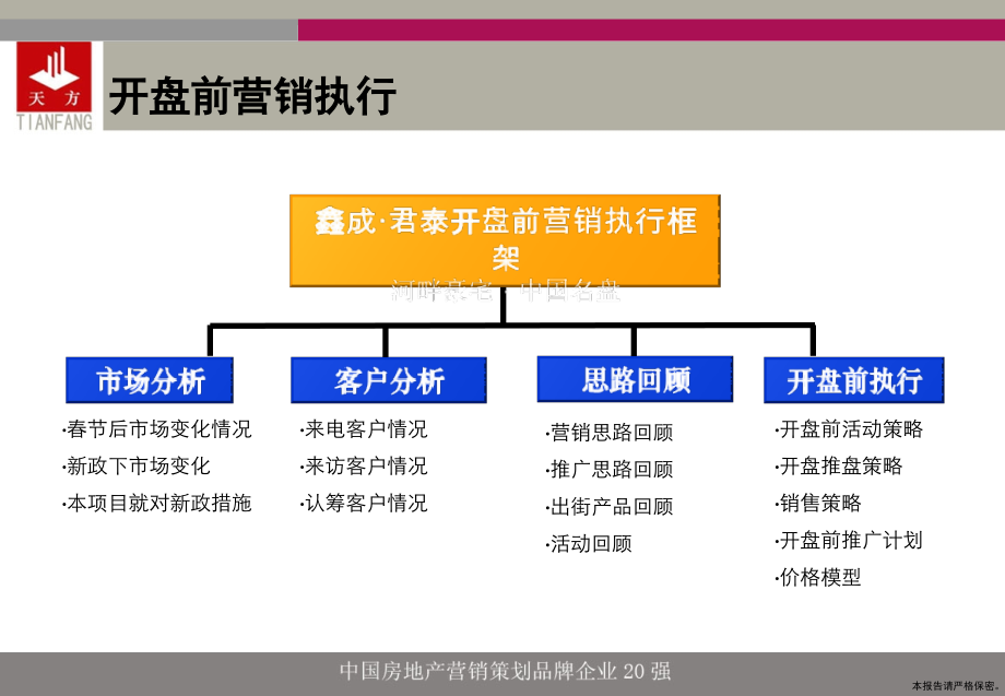 天方地产2010年5月6日湖南张家界鑫成·君泰开盘前营销执行框架报告_第2页