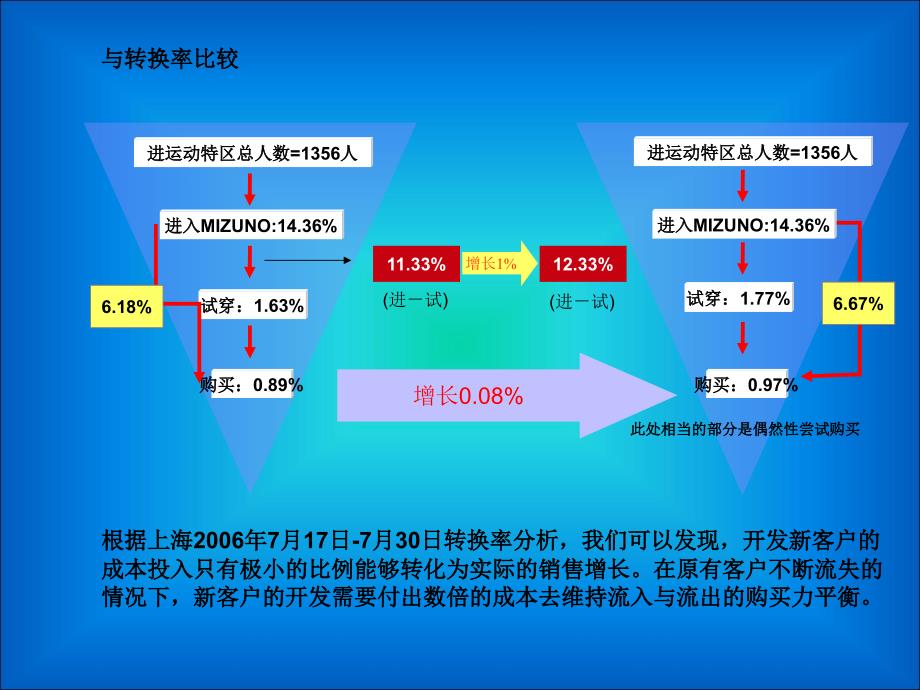 企业发展与客户流失率的关系_第4页