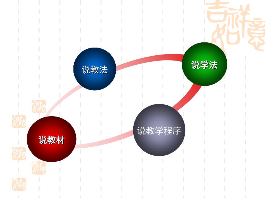 异面直线说课稿_第2页