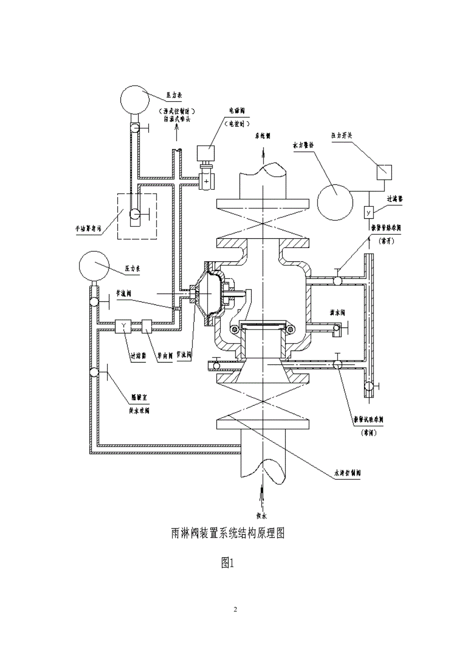 上海金盾雨淋阀说明书_第3页