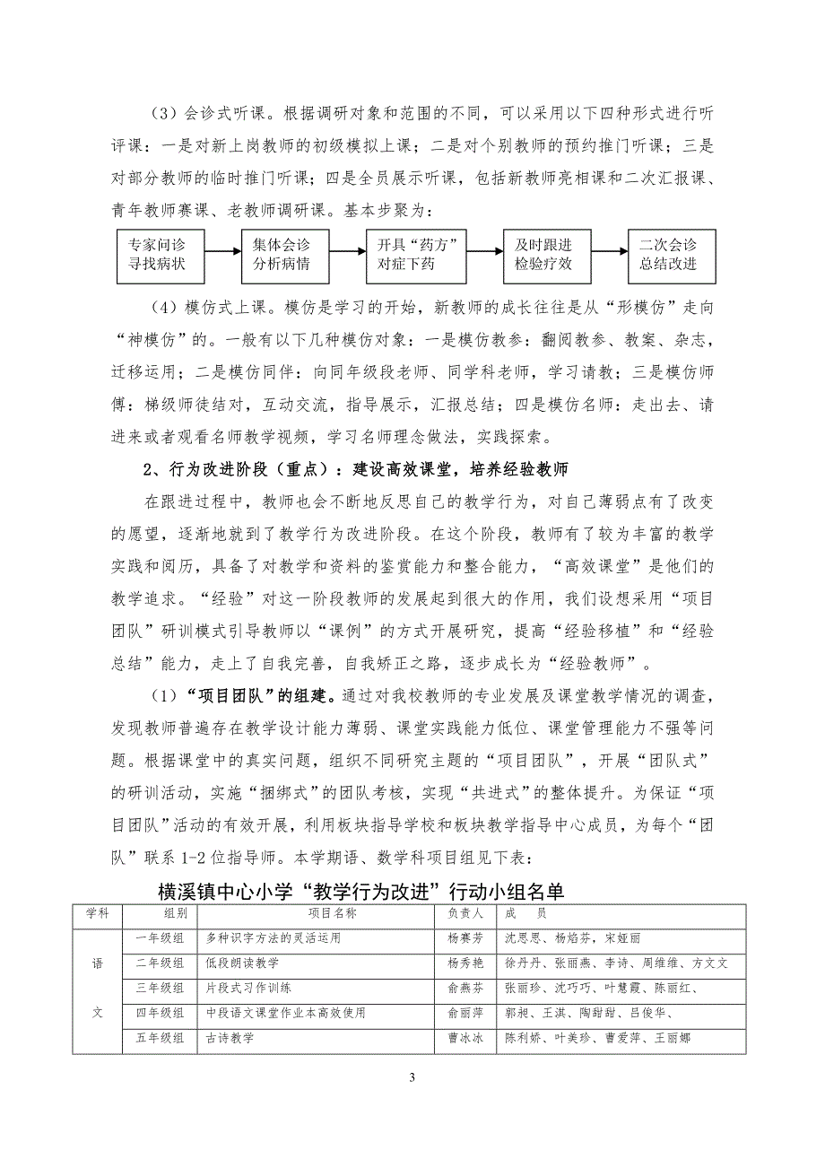 “教学改进行动”实施方案终结版_第3页