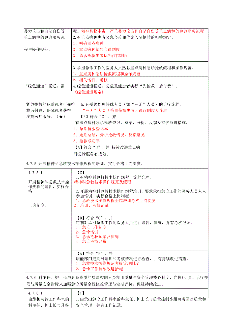 急诊管理与持续改进细则分解_第3页