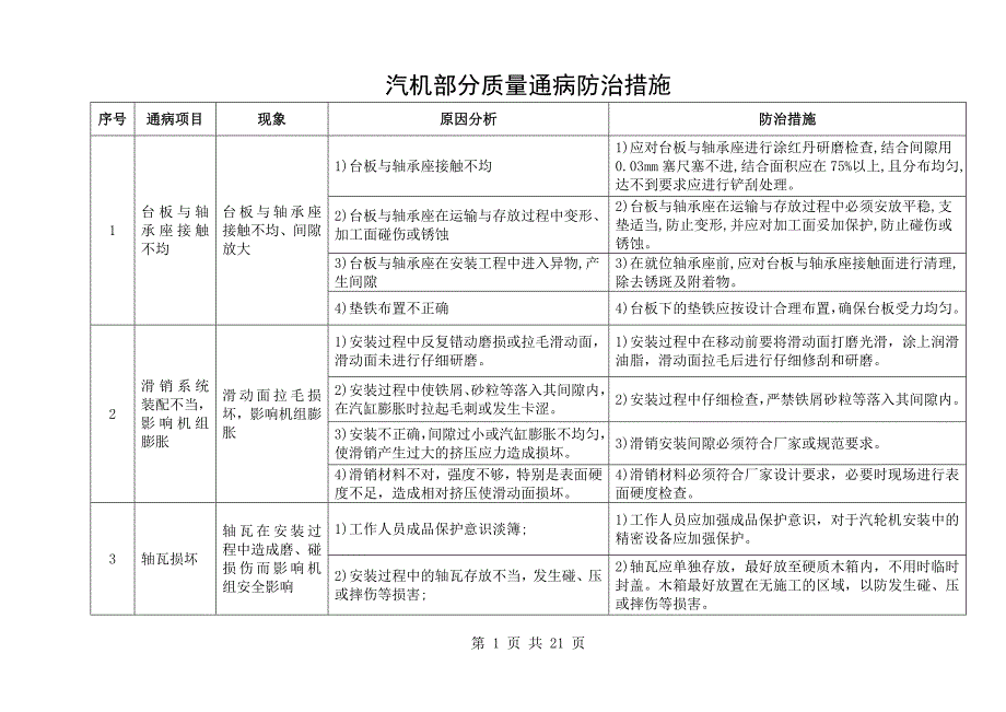 汽机部分质量通病防治措施_第1页