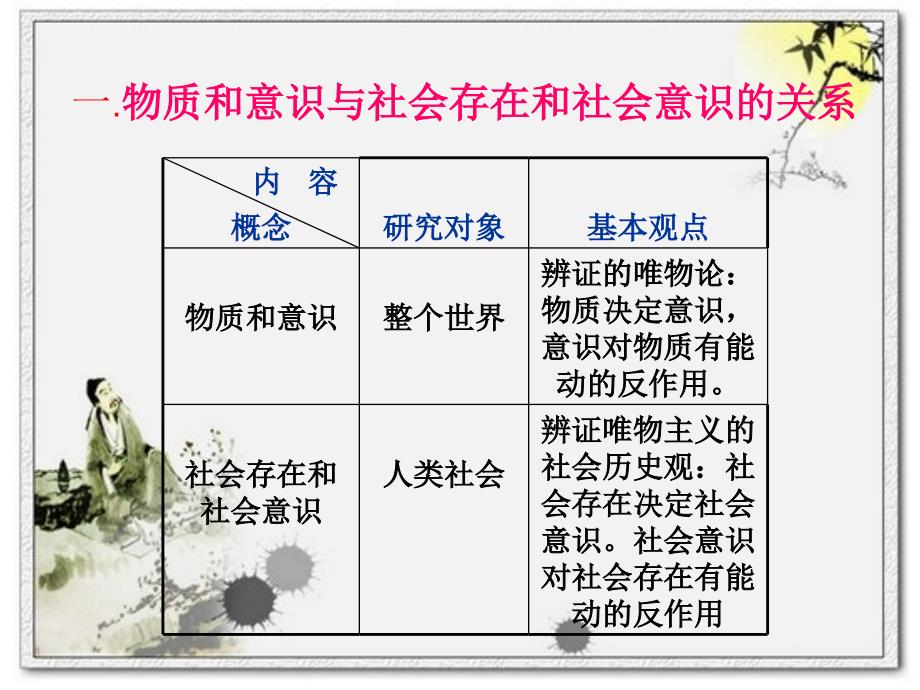 社会存在与社会意识的关系_第4页