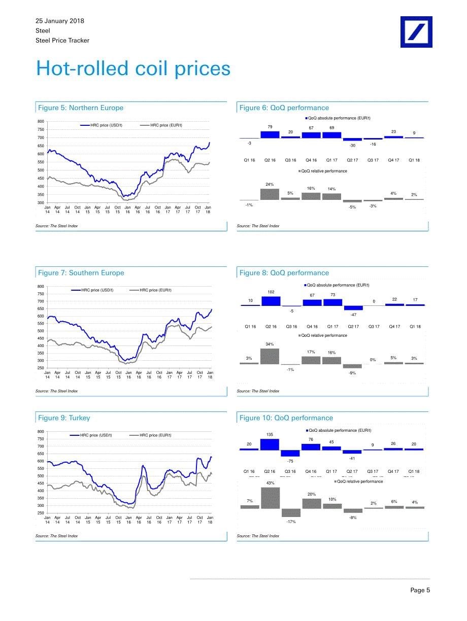德银-全球-钢材市场-钢材价格追踪：西部市场价格持续上涨；煤价下跌_第5页