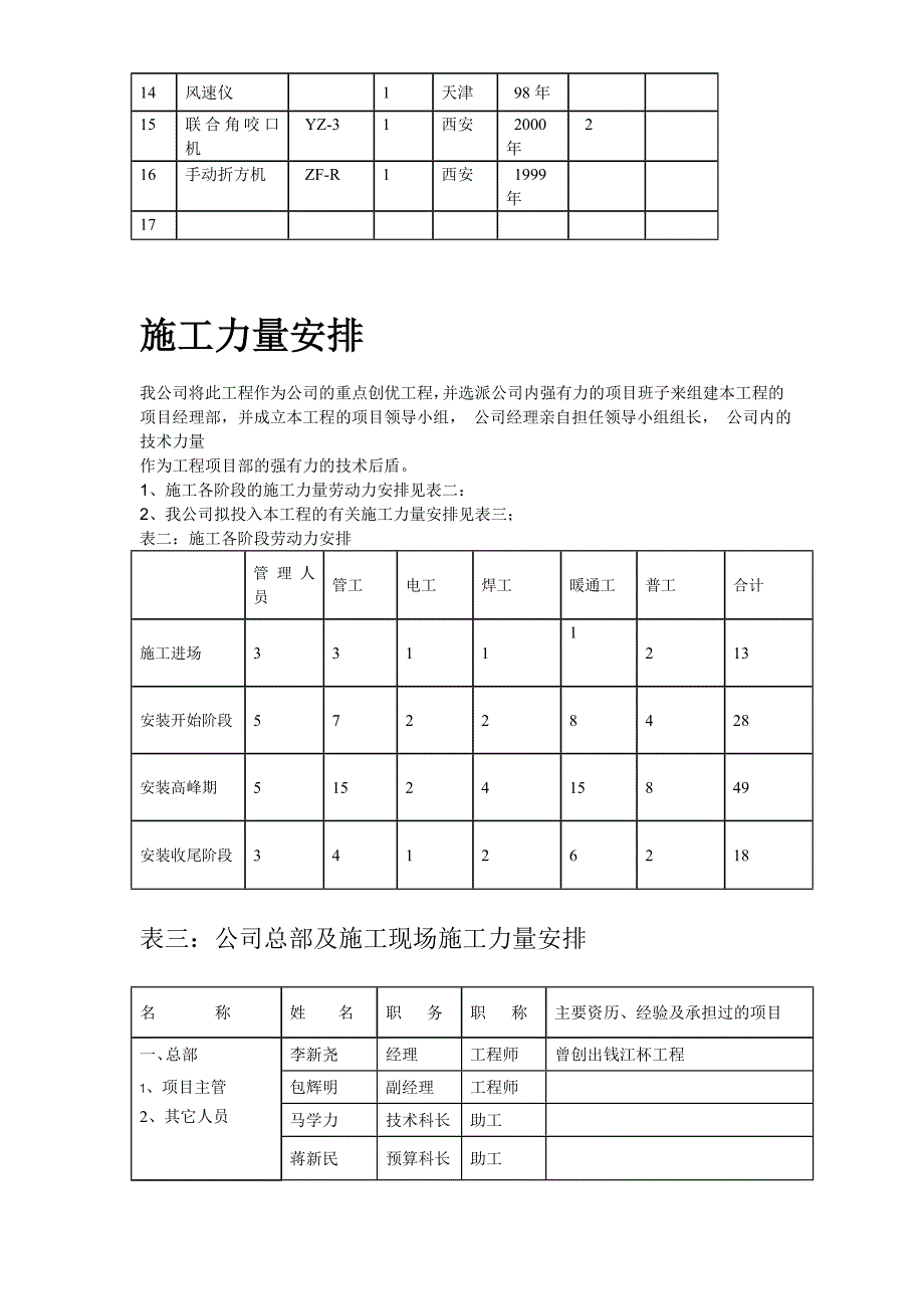 某宾馆暖通空调安装施工组织设计-典尚设计-三维动画效果图_第4页