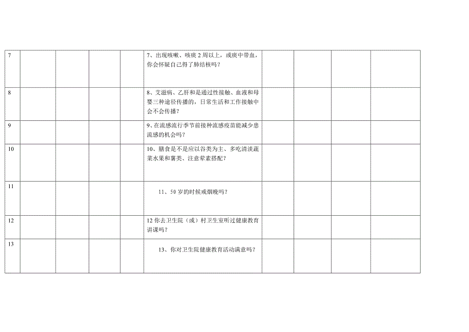 基本公共卫生服务健康教育效果评价和居民满意度调查表_第2页