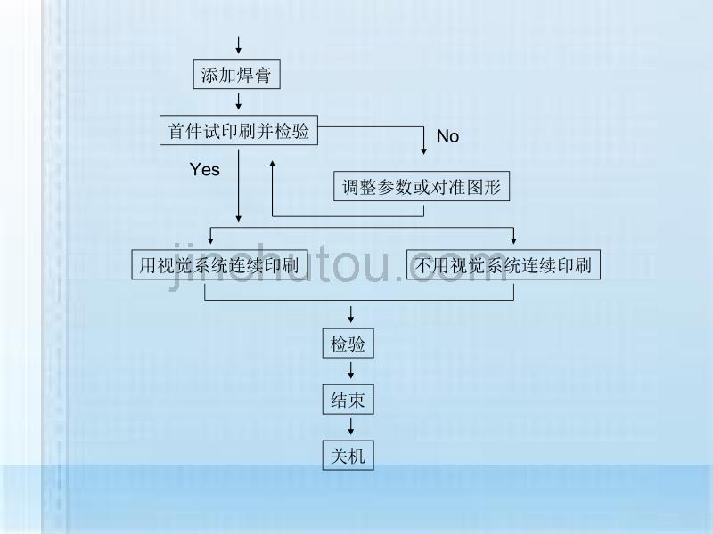 单元4--全自动与半自动印刷机金属模板印刷焊膏工艺_第2页