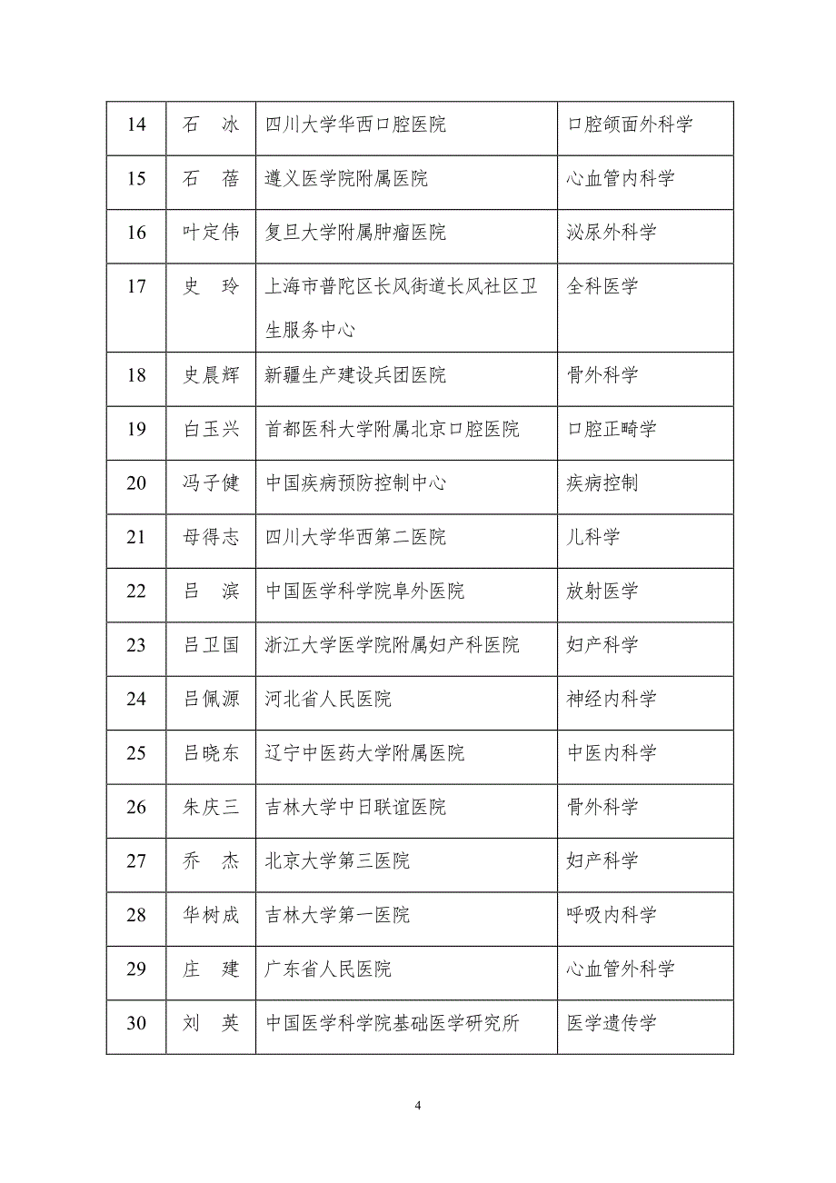 关于授予于炎冰等108位同志第七届国家卫生计生突出贡献_第4页