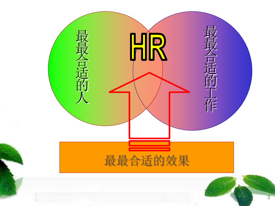 笔迹及面相等分析手段在HR工作中的应运NG_第3页