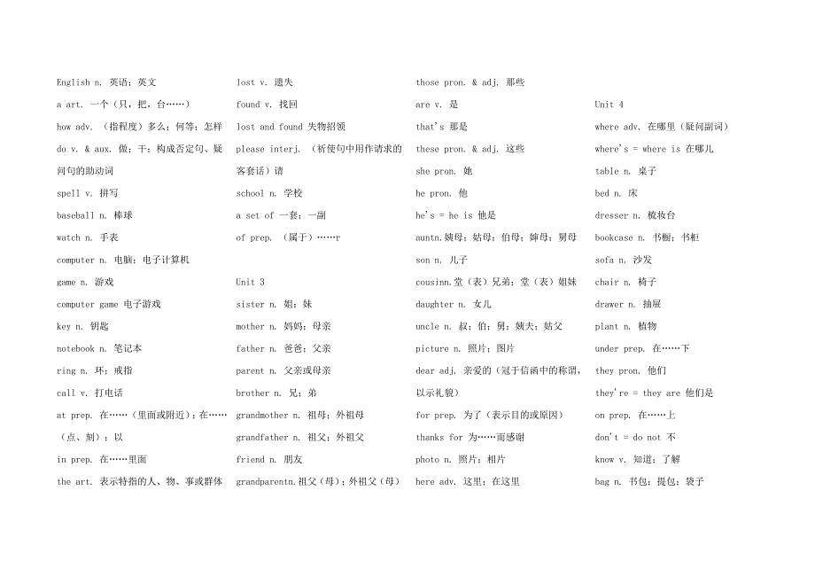 2012七年级英语单词_第2页