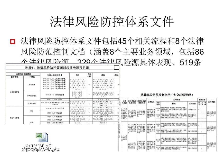 中国石油法律风险防控程序化操作手册_第5页