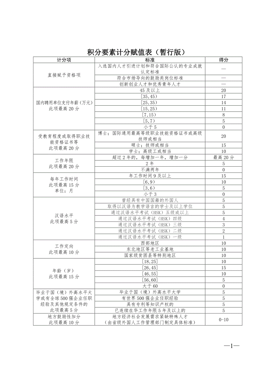 积分要素计分赋值表（暂行版）_第1页