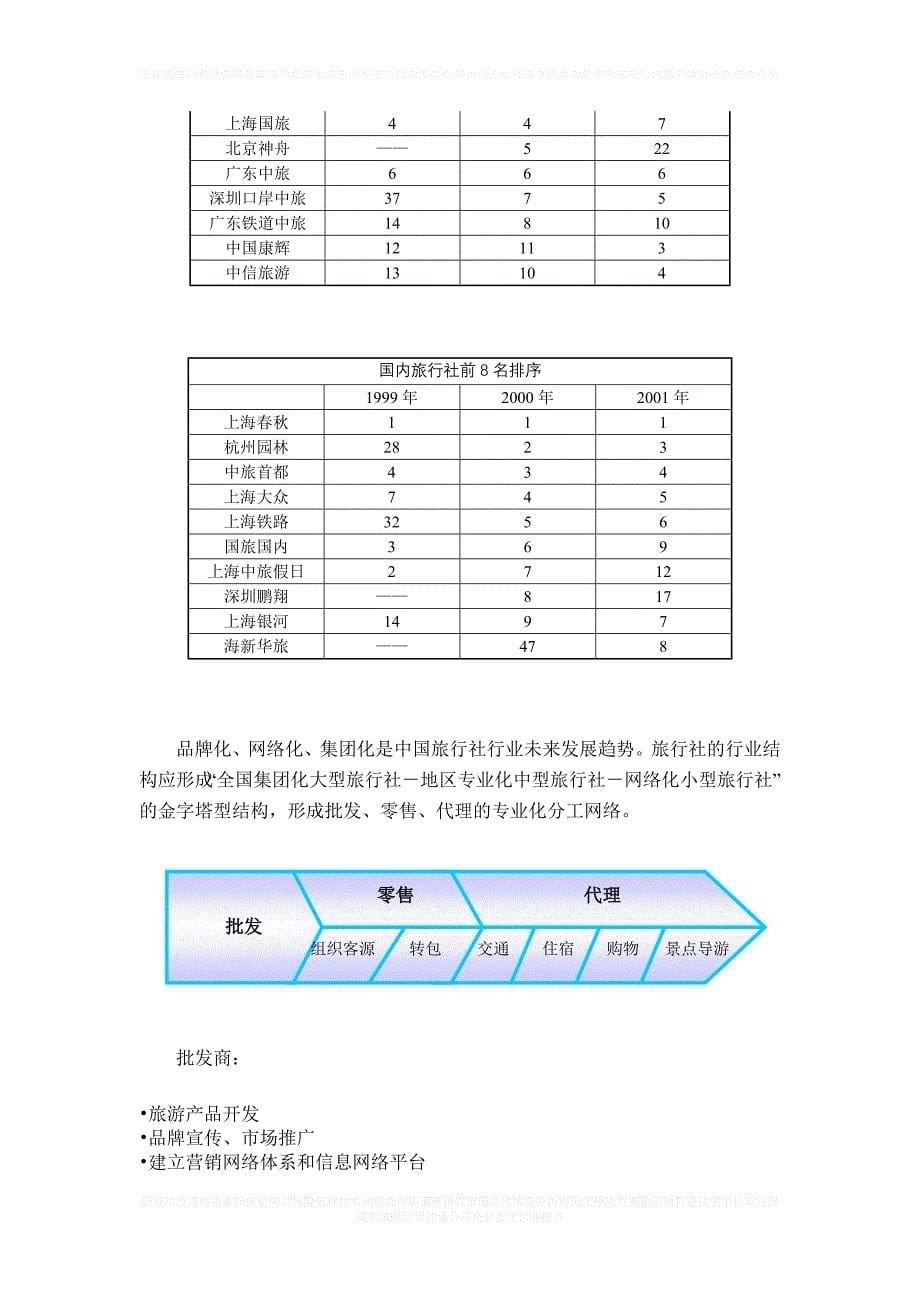 旅行社行业分析报告_第5页