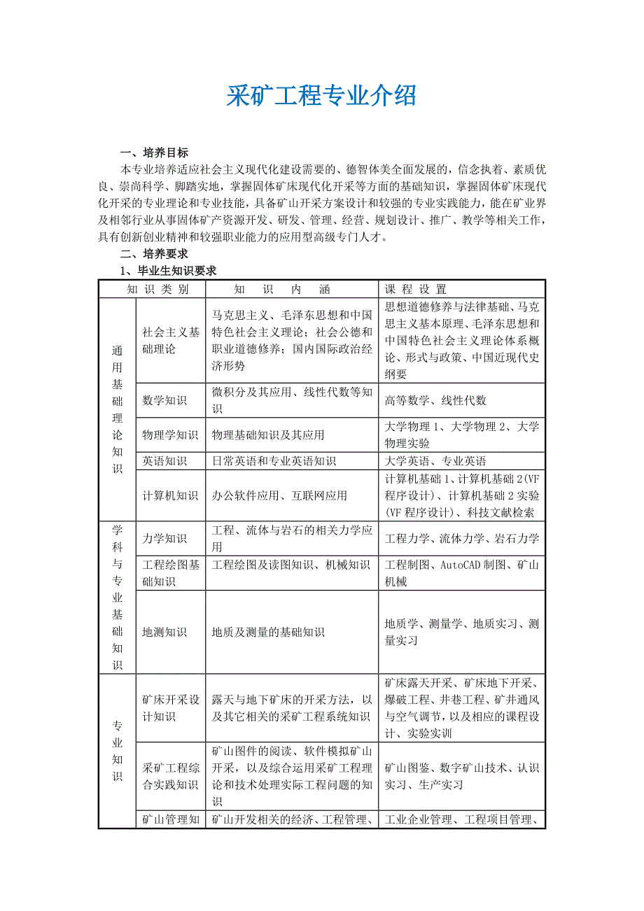 采矿工程专业介绍_第1页