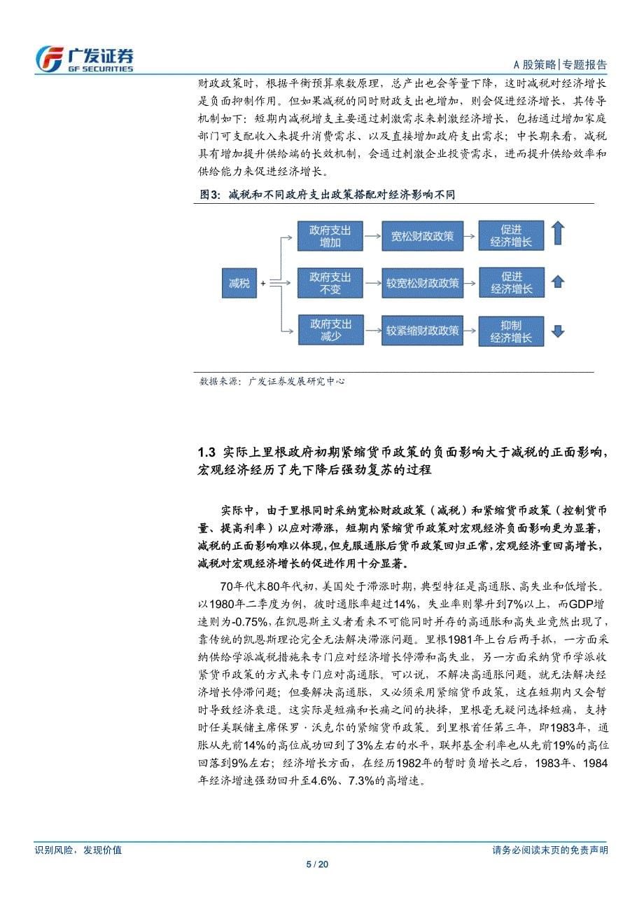 减税如何影响经济和股市_第5页