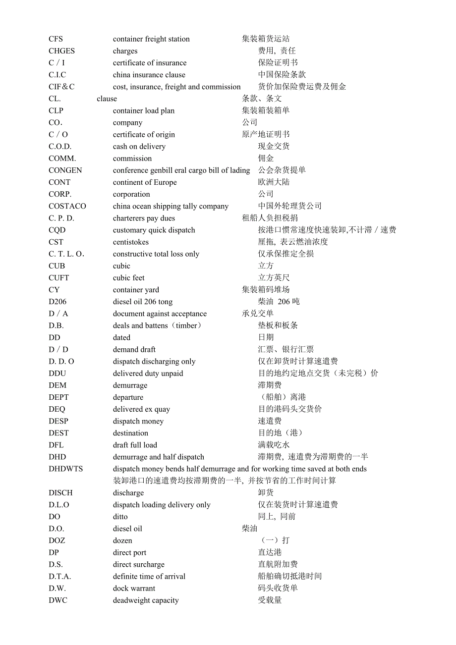 商务英语海洋运输常用英文缩略语_第2页