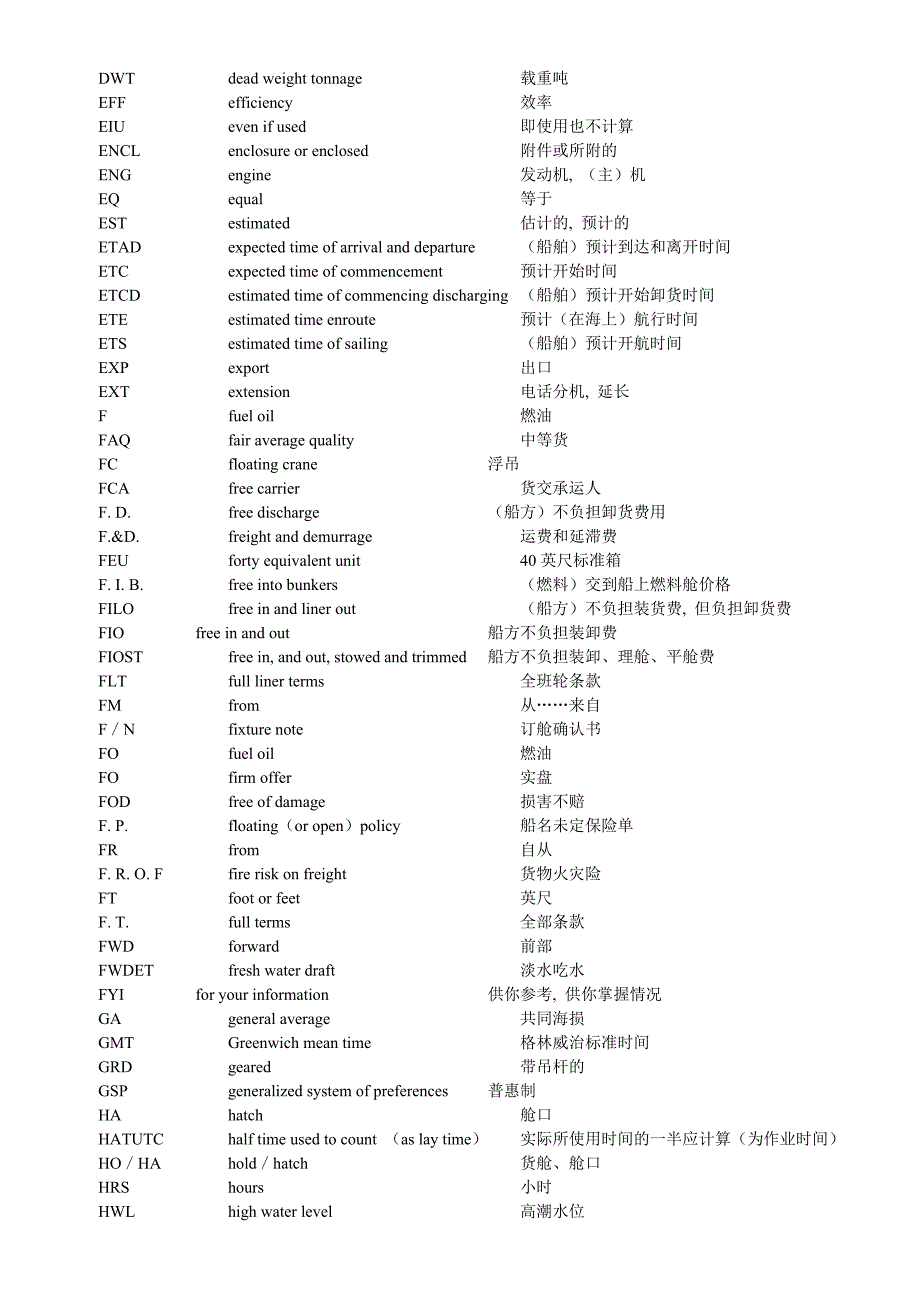 商务英语海洋运输常用英文缩略语_第3页