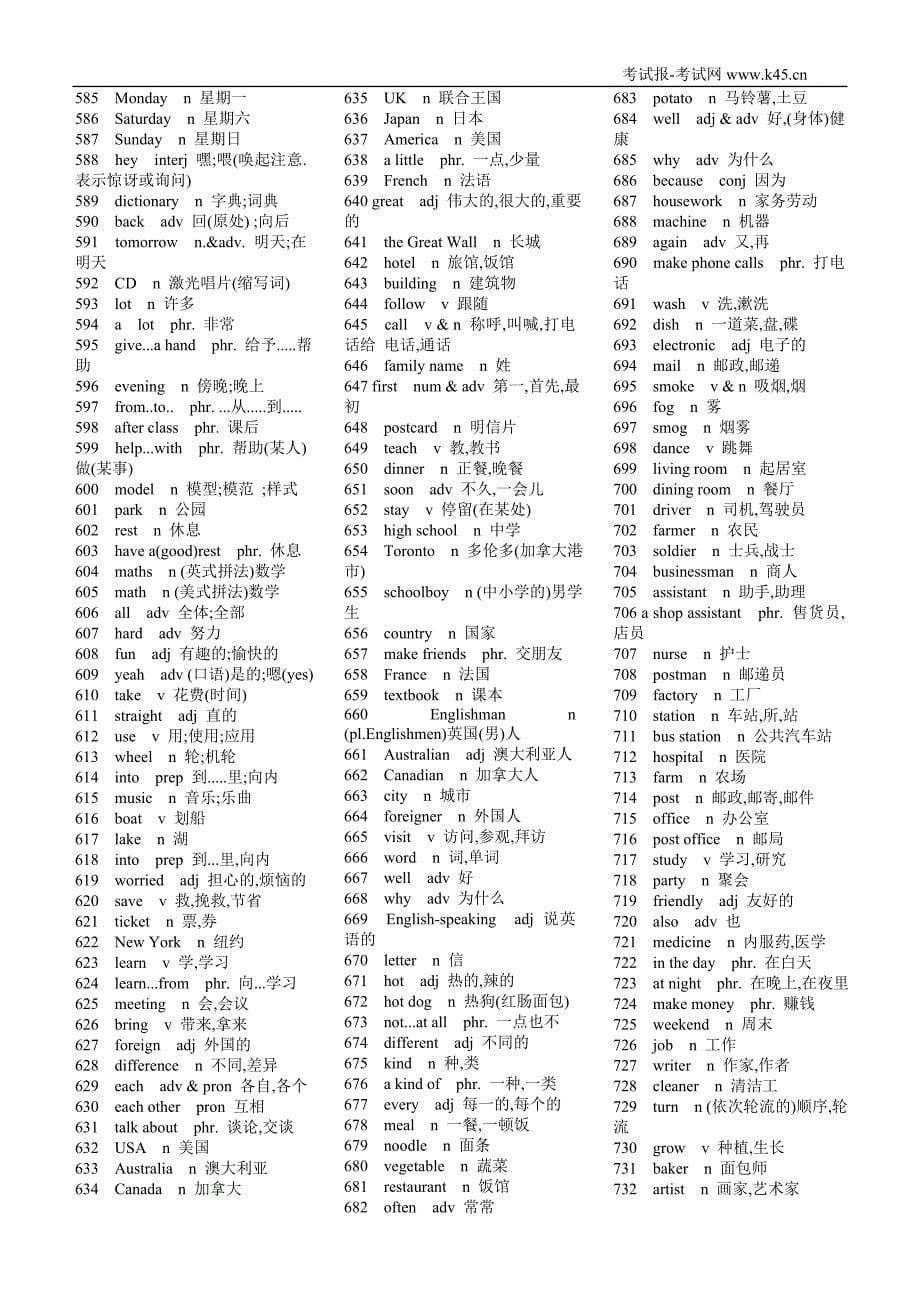 2011年初中英语单词表_第5页