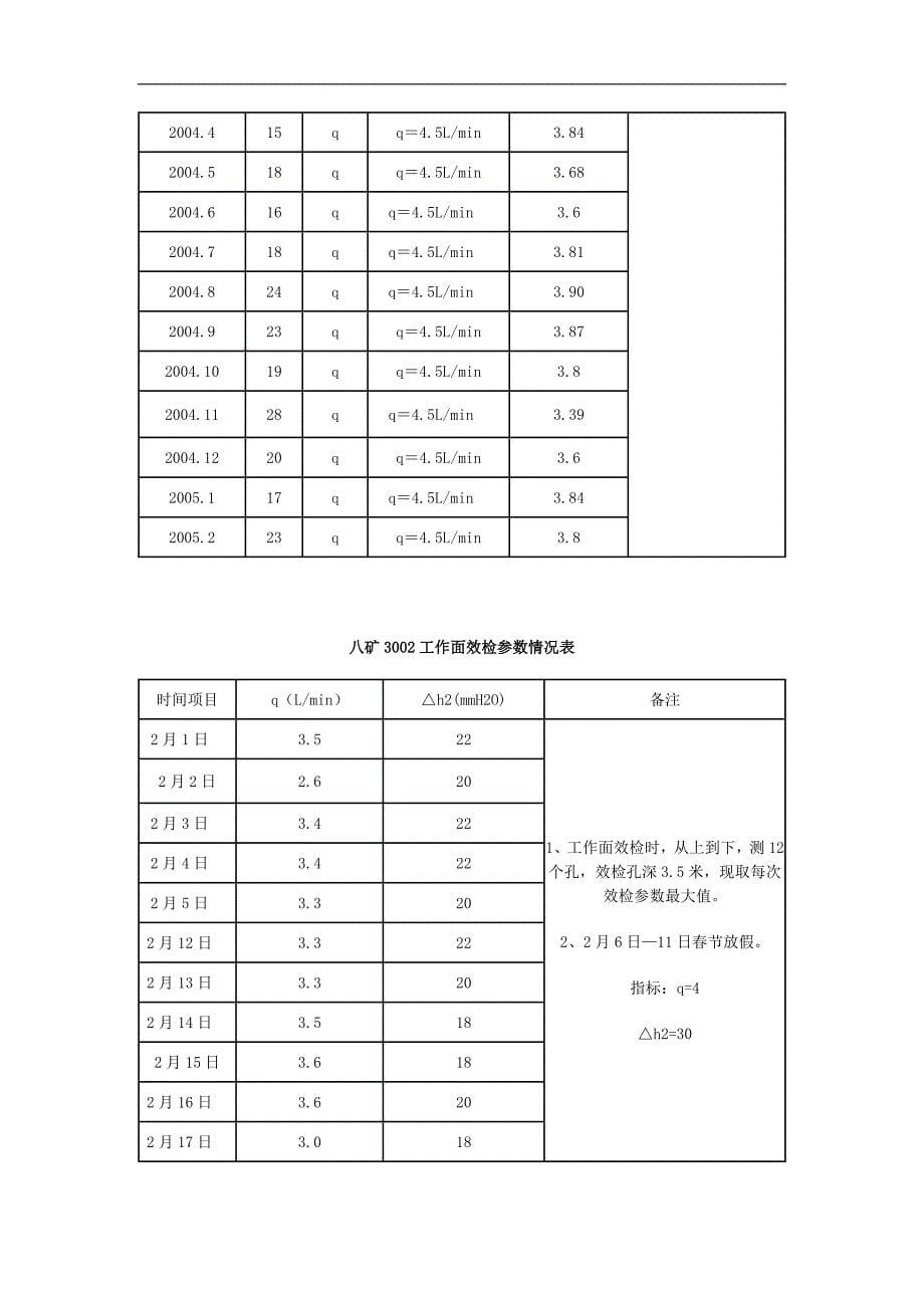 “高突”矿井放顶煤开采工程实践_第5页