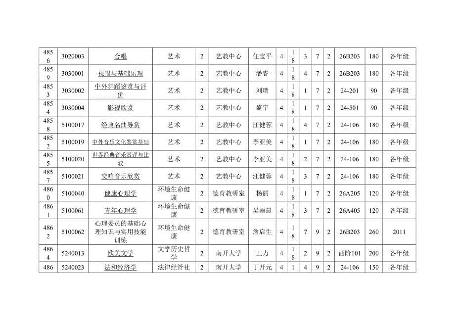 天大校内任选课_第5页