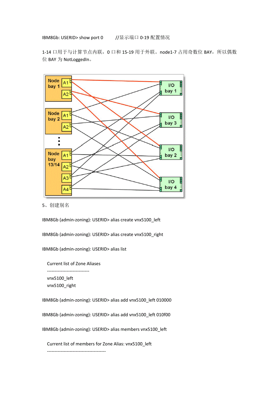flex system fc3171光纤交换机配置实例参考_第3页