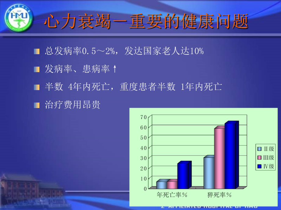 心力衰竭∶非药物治疗展望_于波_第2页