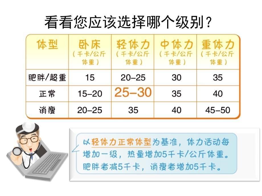 SUHC通用糖尿病膳食指导_第5页