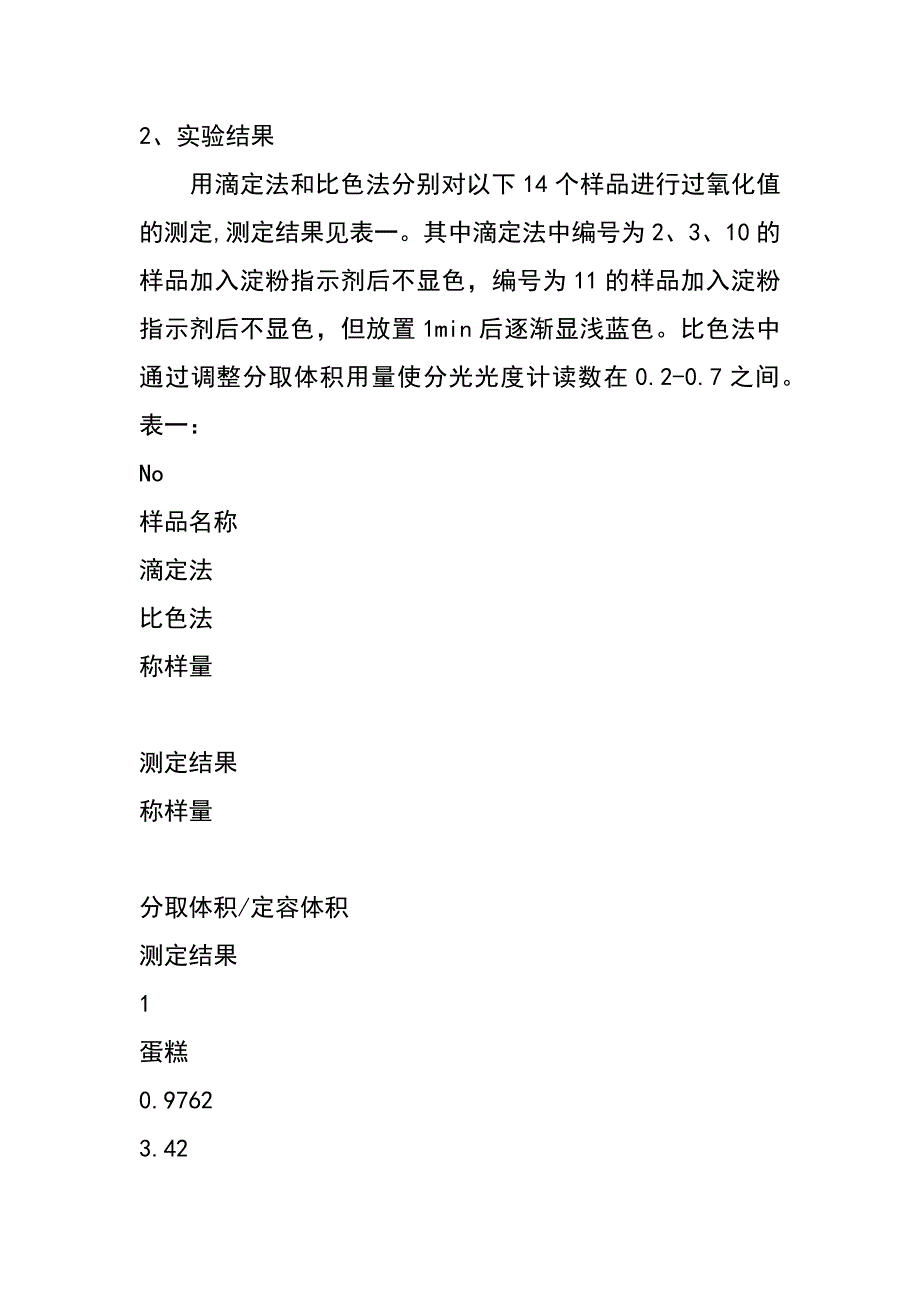 关于食品中过氧化值测定的研讨_第2页