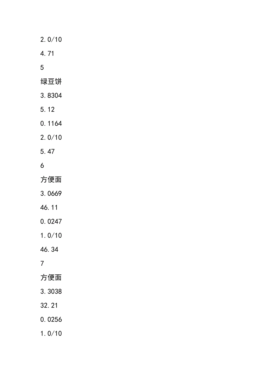 关于食品中过氧化值测定的研讨_第4页