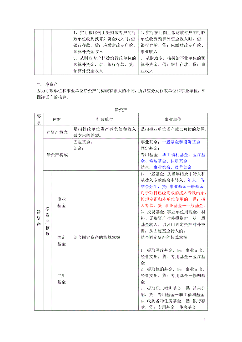 行政事业单位会计的比较_第4页