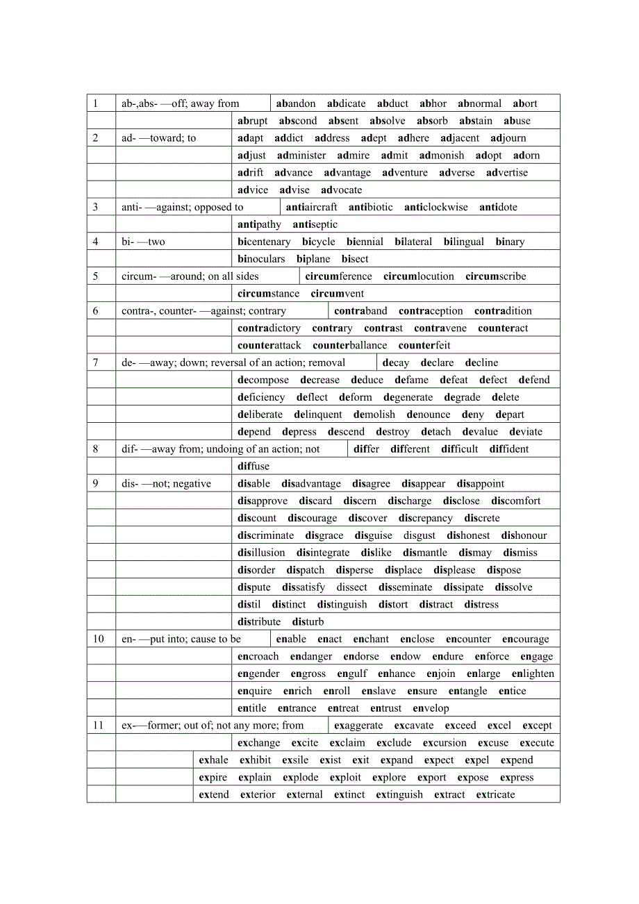 prefixes  前缀_第1页