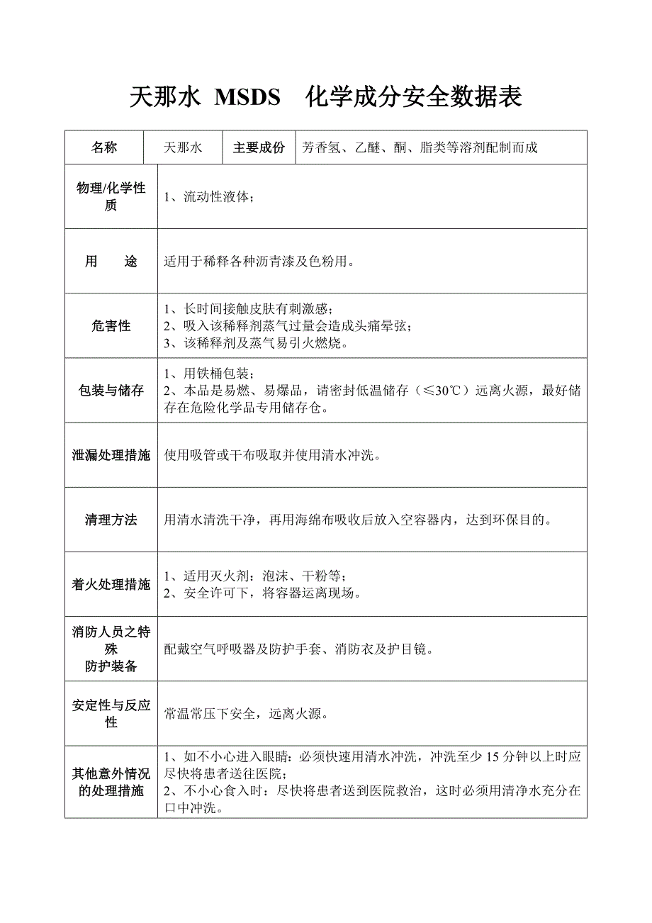 MSDS  化学成分安全数据表_第4页