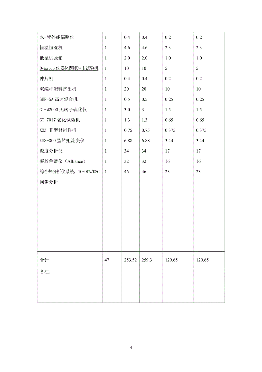 广东省高等学校学科与专业建设专项资金_第4页