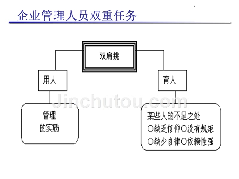 现代人力资源管理趋势——全员人力资源管理_第4页