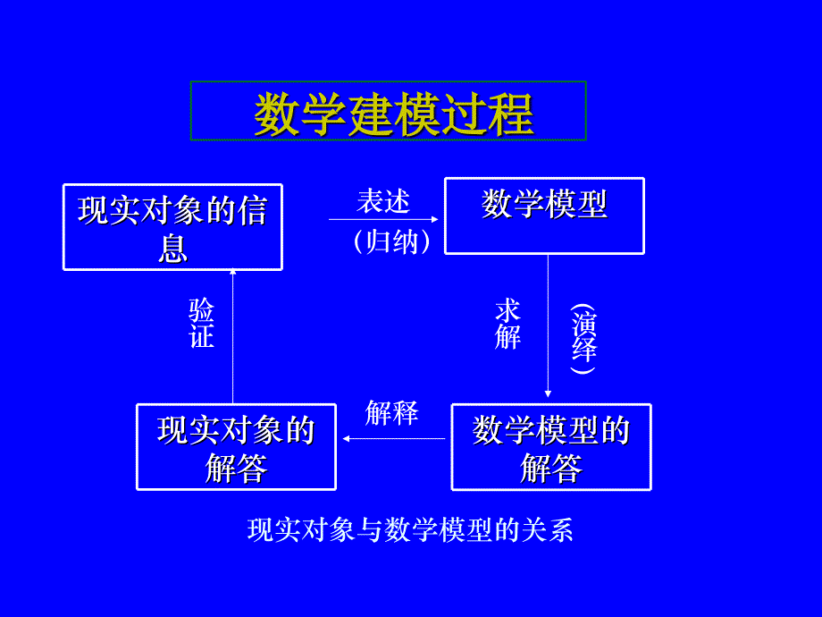 数学建模过程_第1页