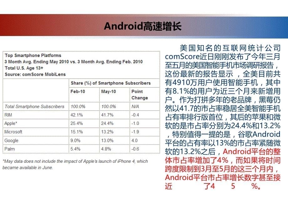 智能手机系统Android完美培训版_第5页