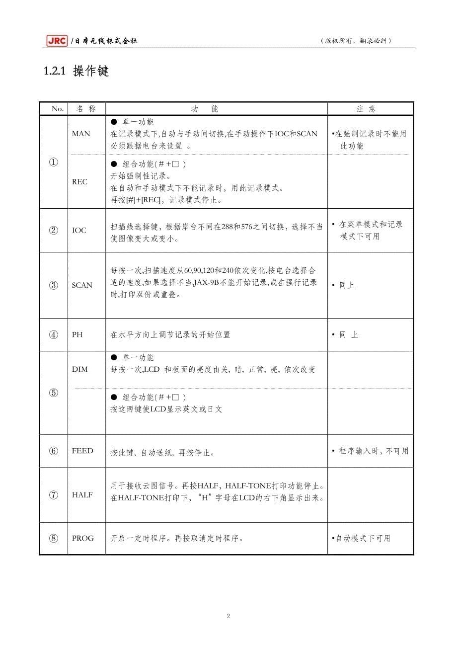 JAXB中文操作说明书_第5页