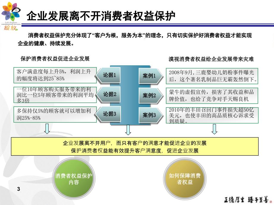 山西移动：基于消费者权益的主动服务模式研究_第4页