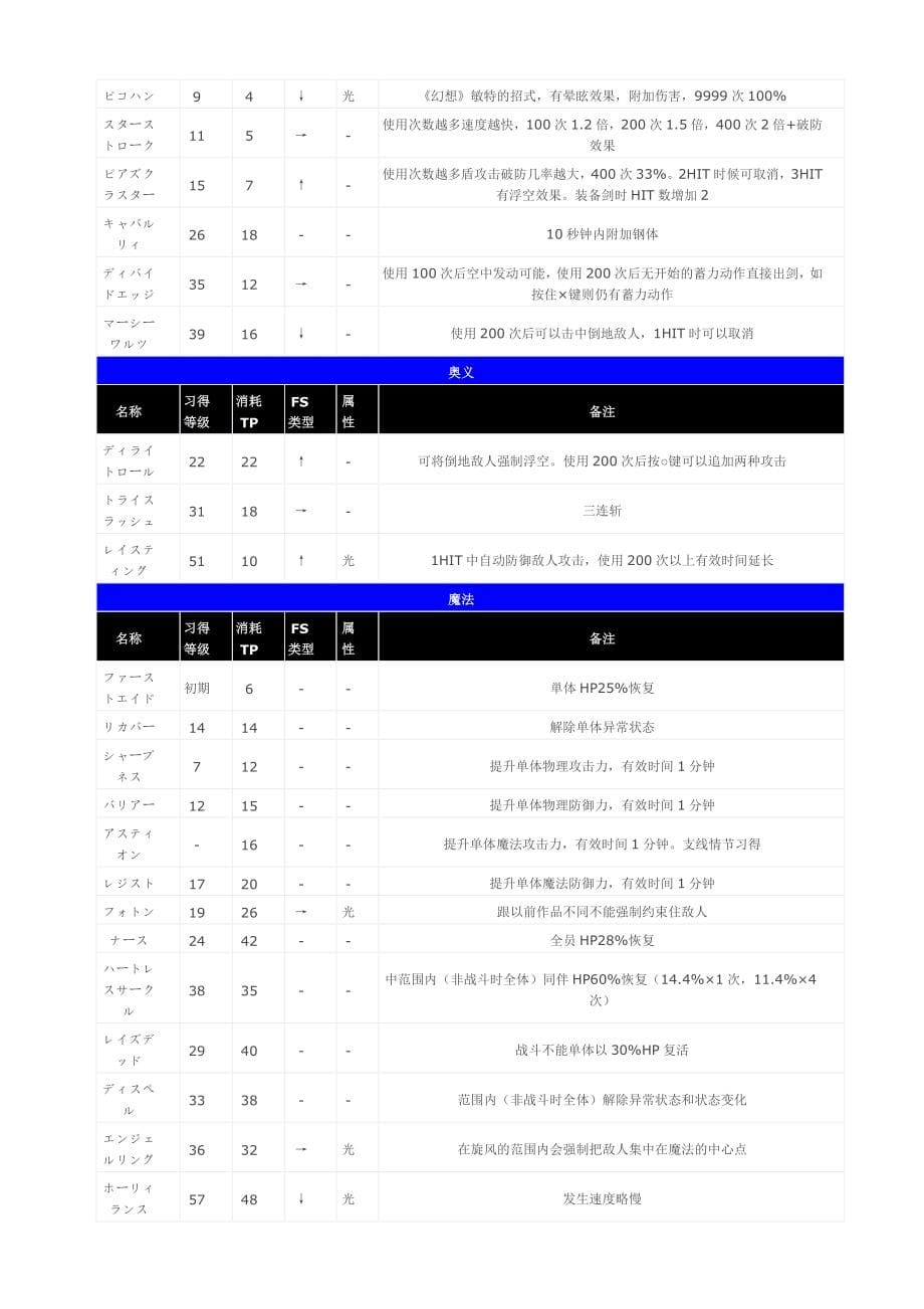 薄暮传说全流程攻略_第5页