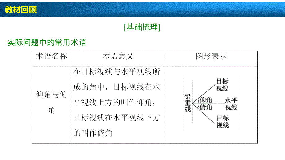 第3章 第8节 正弦定理和余弦定理的应用_第3页