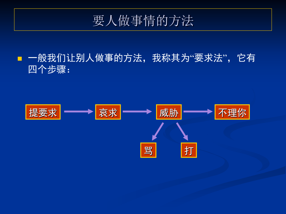 怎样搞好人际关系_第2页