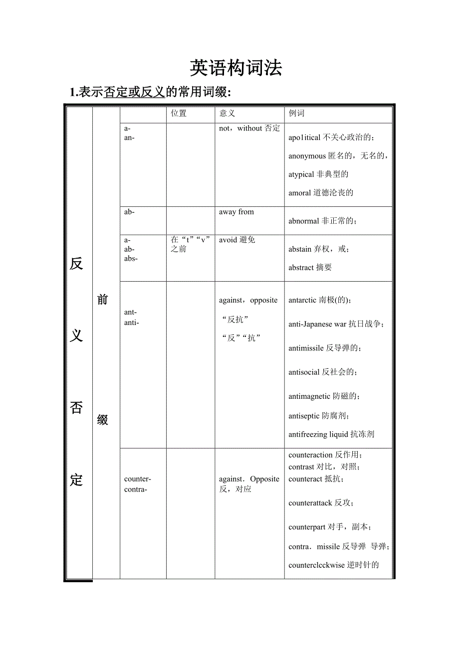 吴耀武考研英语构词法_第1页