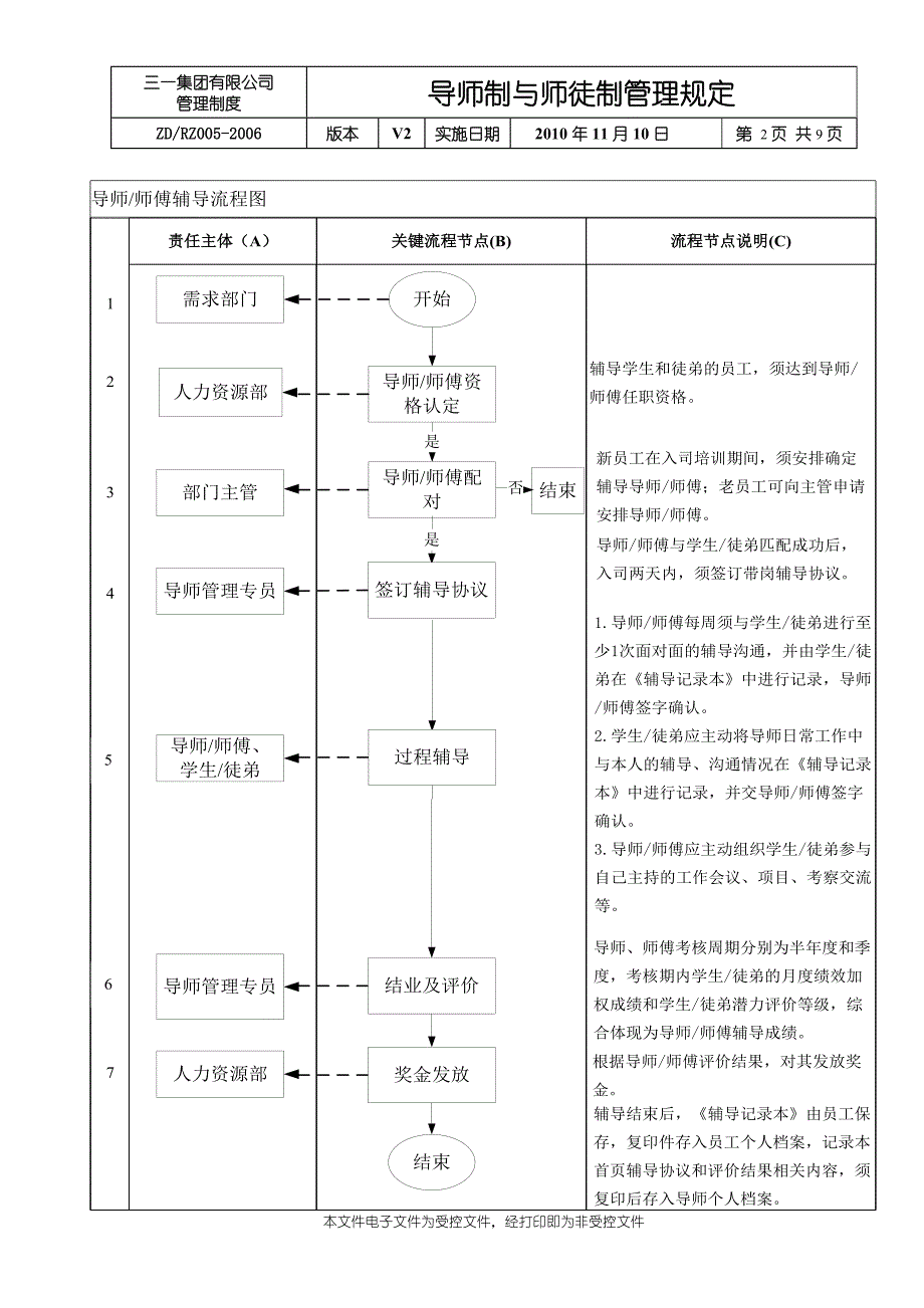 导师制与师徒制管理制度_第2页