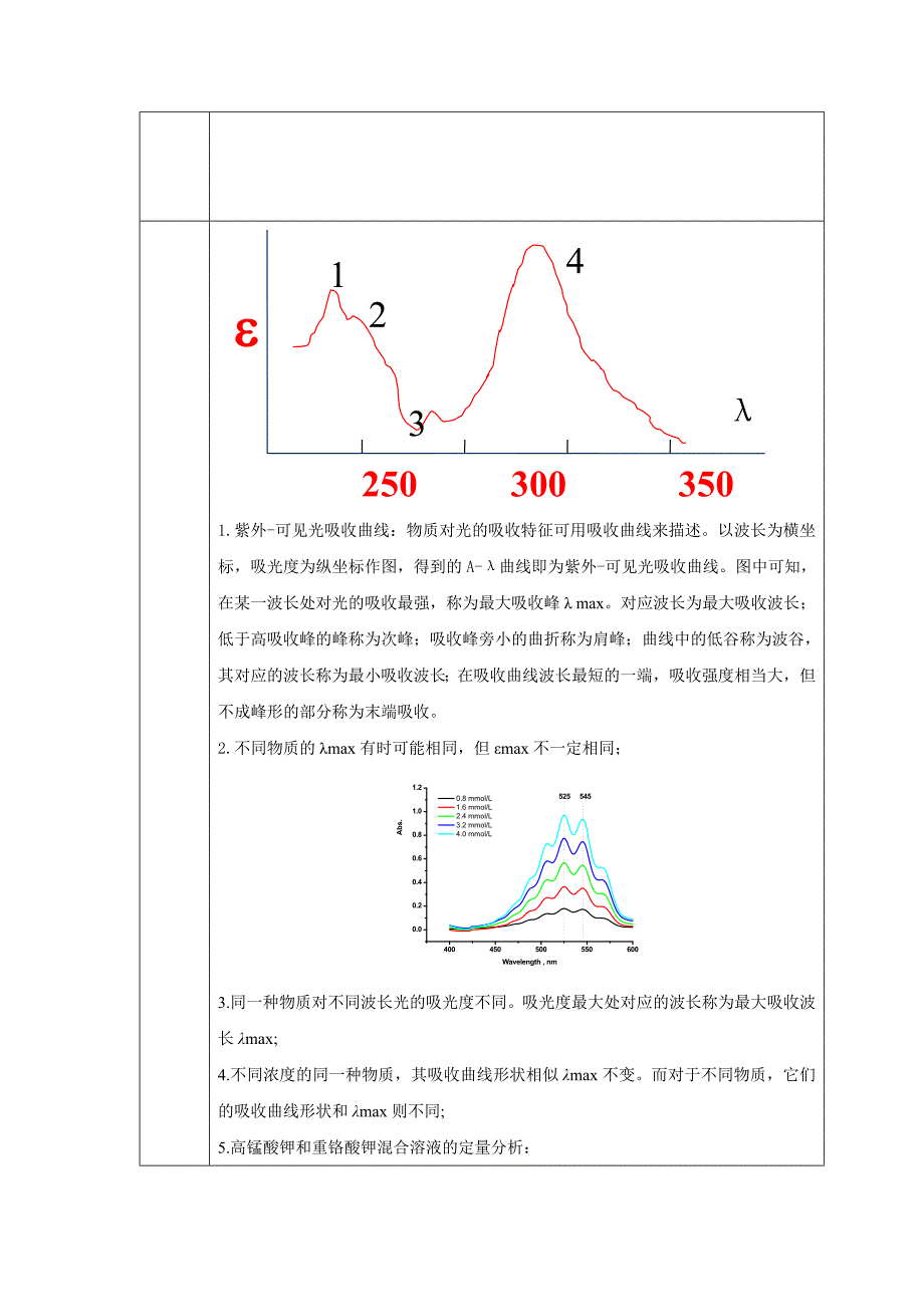 高锰酸钾紫外吸收光谱定性扫描及二元混合物的定量分析_第3页