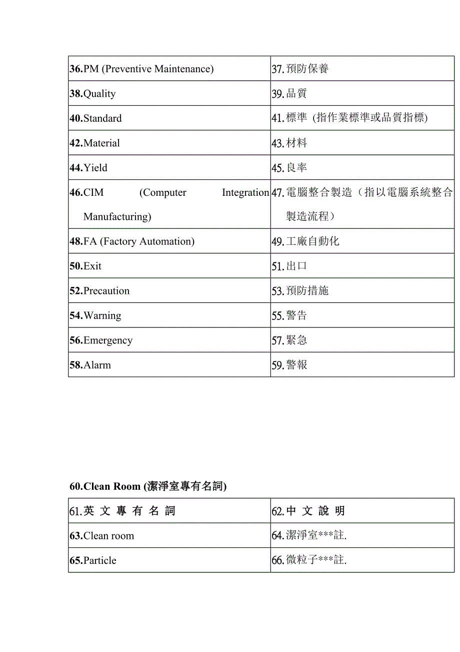 lcd专用英文专有名词介绍_第2页