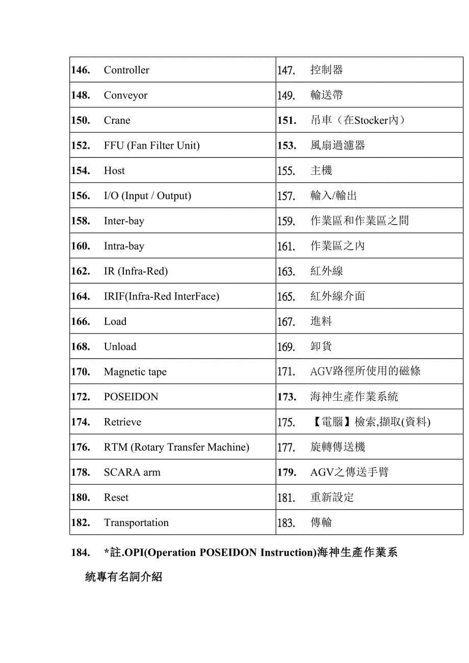 lcd专用英文专有名词介绍_第5页