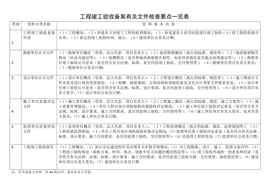 建筑工程施工质量验收技术资料分类一览表_第2页